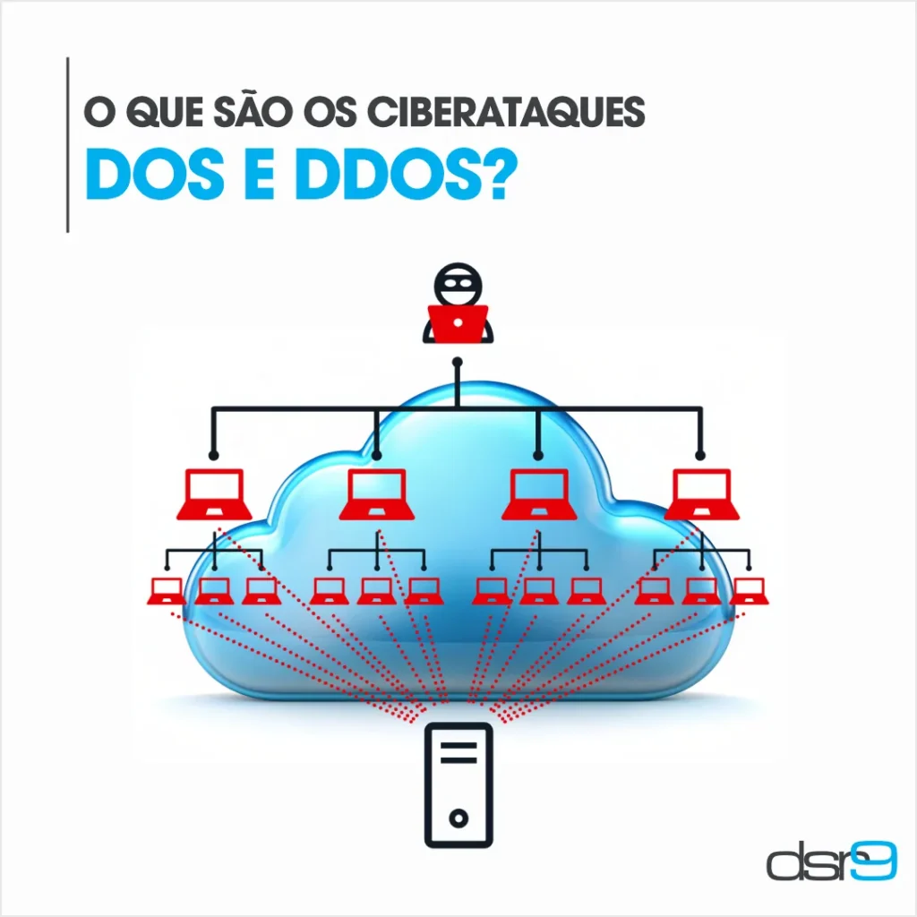 O que são os ciberataques DoS e DDoS?