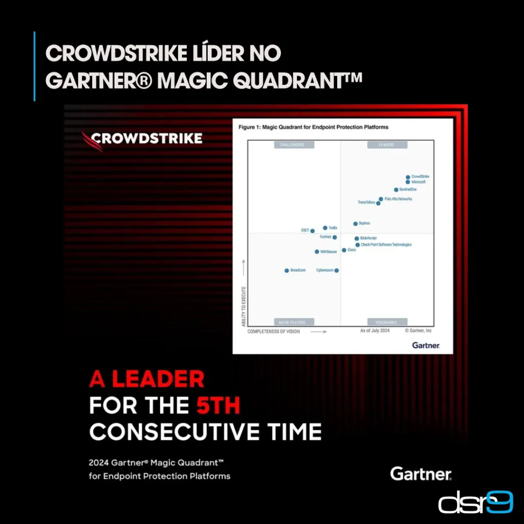 CrowdStrike Líder no Gartner® Magic Quadrant™