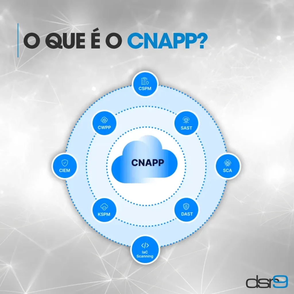 O que é o CNAPP?