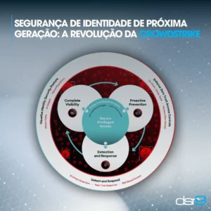 Segurança de Identidade de Próxima Geração: A Revolução da CrowdStrike