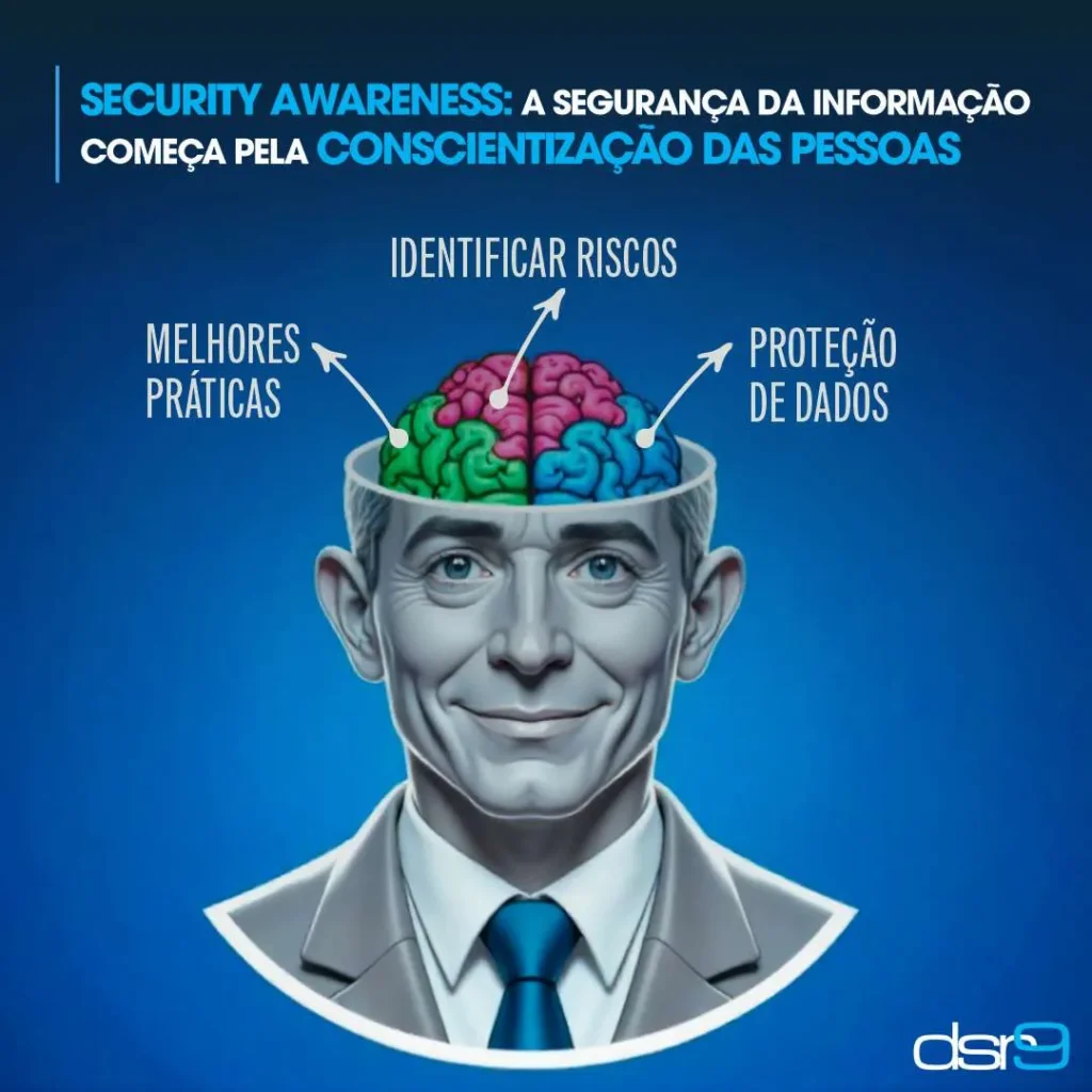 Security Awareness: a segurança da informação começa pela conscientização das pessoas
