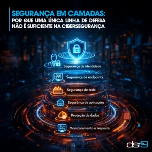 Segurança em Camadas: por que uma única linha de defesa não é suficiente na cibersegurança