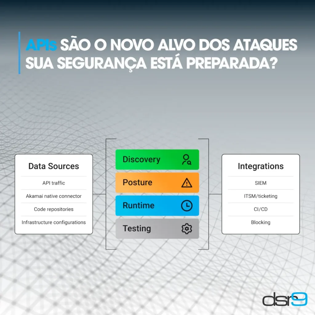 APIs são o novo alvo dos ataques — sua segurança está preparada?