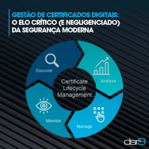 Gestão de certificados digitais: o elo crítico (e negligenciado) da segurança moderna