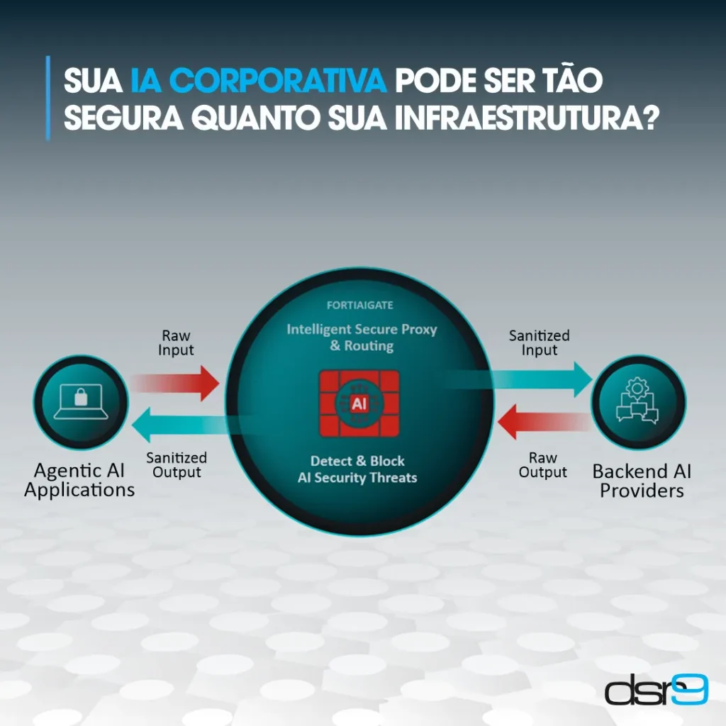 Sua IA corporativa pode ser tão segura quanto sua infraestrutura?